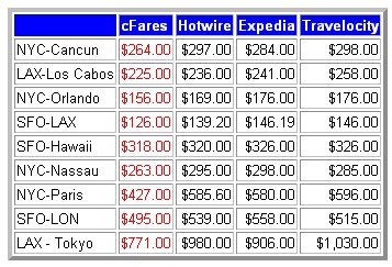 cfares_chart cfares_chart