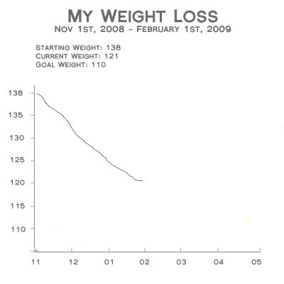 weightloss_2 weightloss_2