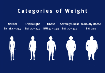 obesity-table