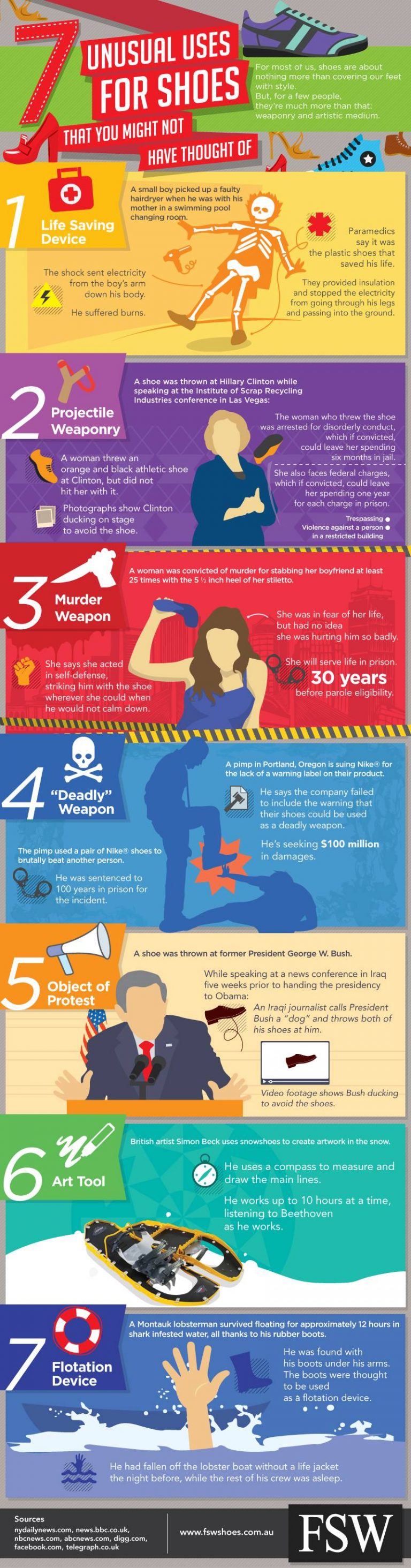 Tip of The Day: 7 Unusual Uses For Shoes