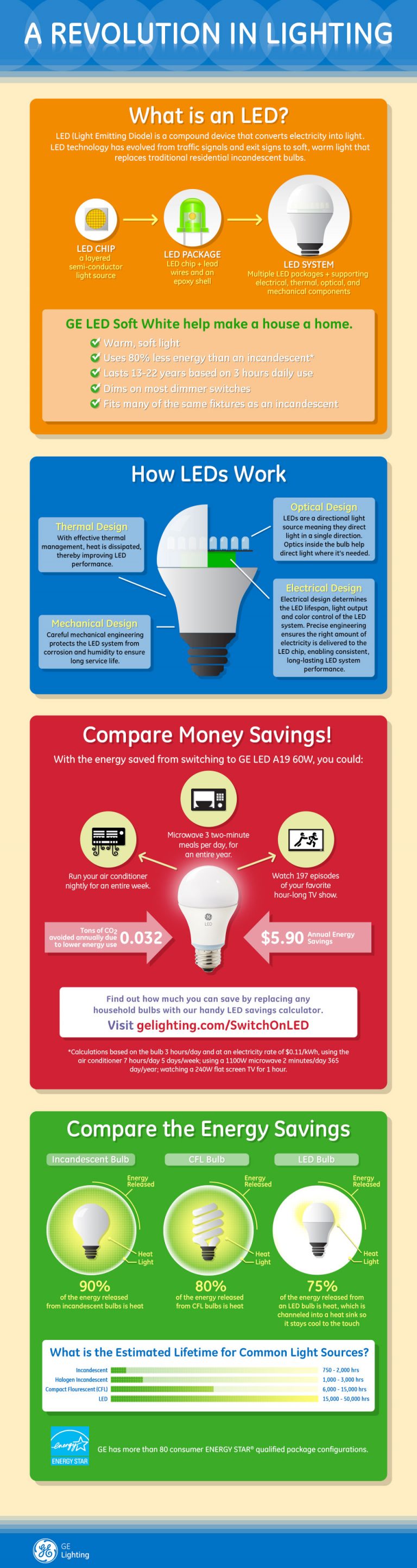 I love GE reveal® LED Bulbs And Here’s Why You Should Too…