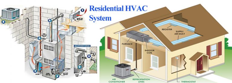 The Homeowners Mini-Guide to Modern HVAC Systems