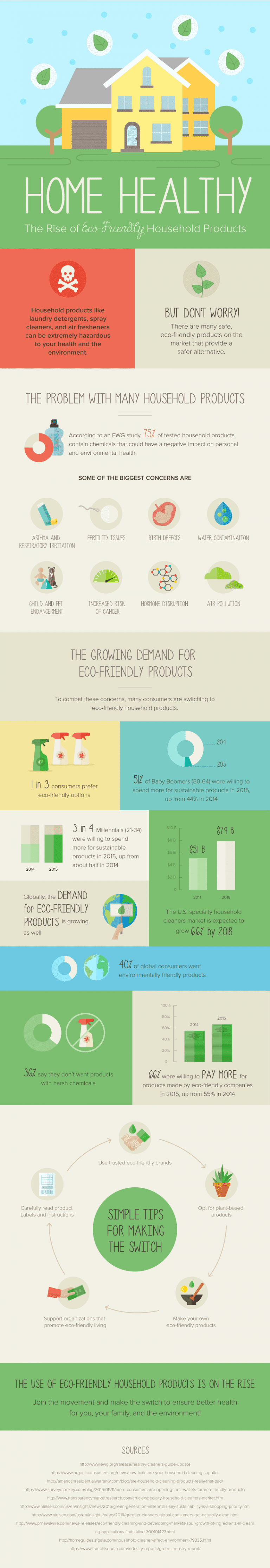 Tips To Having A Healthy Home