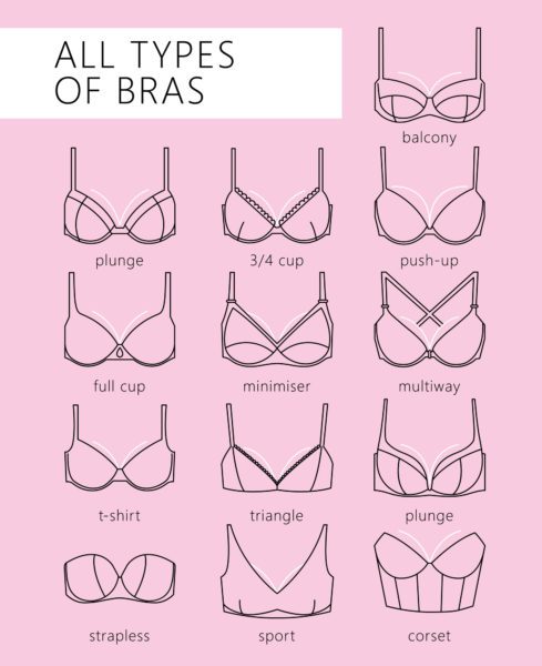 Bra icons set. Different types of bras. All types of bras.