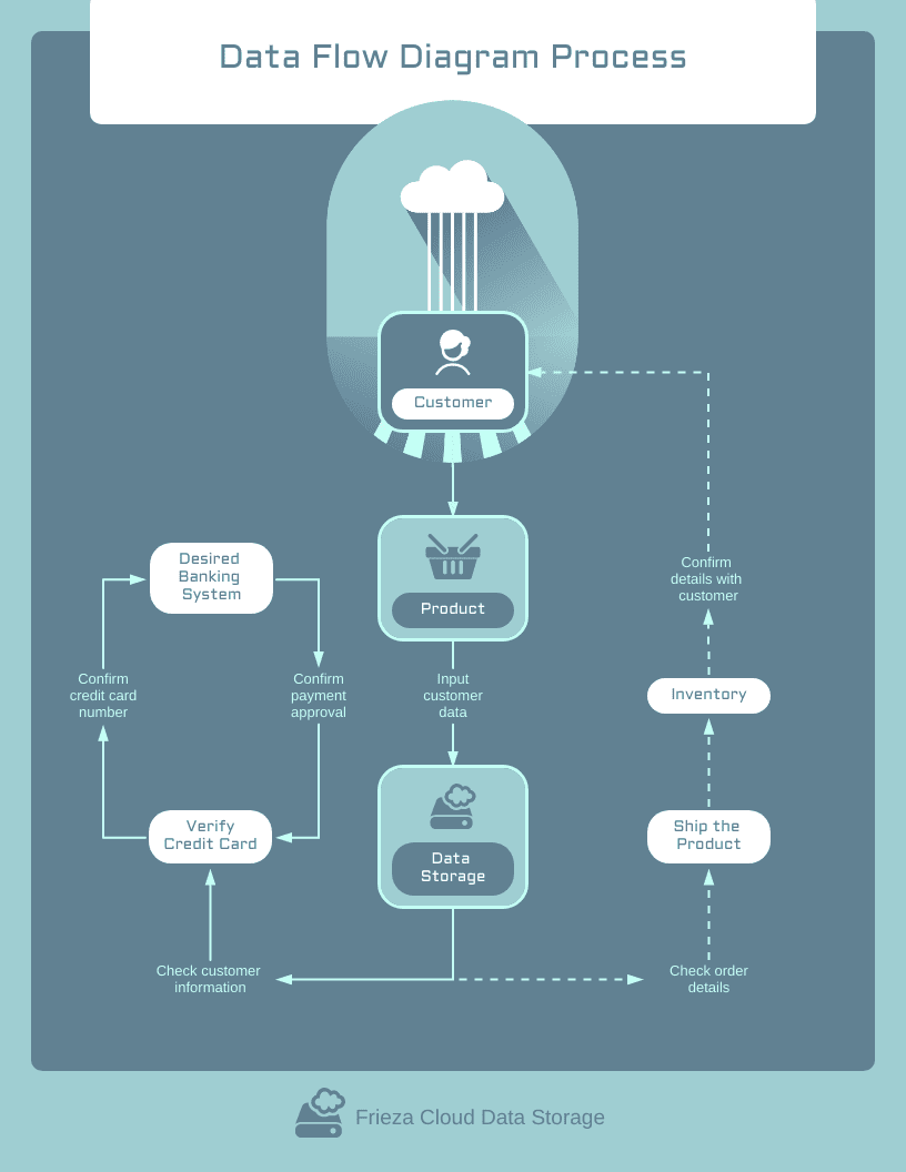 Top 10 Benefits of Having a Process Flow Diagram • The Fashionable ...