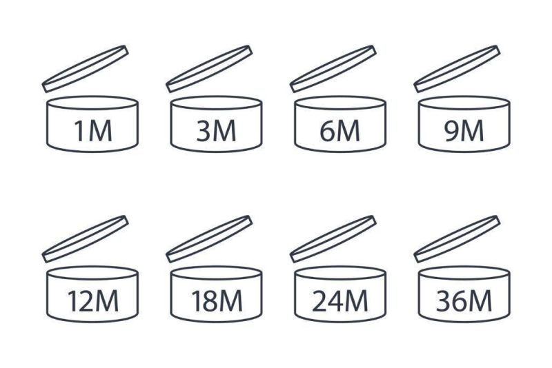 expiration date on makeup chart